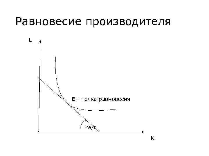 Равновесие производителя L Е – точка равновесия -w/r K 