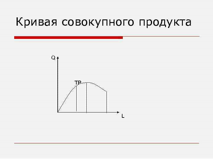 Кривая совокупного продукта Q TP L 