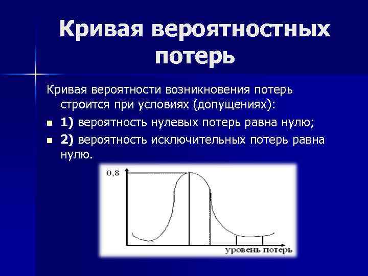 Кривая вероятностных потерь Кривая вероятности возникновения потерь строится при условиях (допущениях): n 1) вероятность