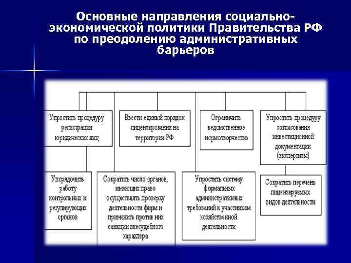 Основные направления социальноэкономической политики Правительства РФ по преодолению административных барьеров 