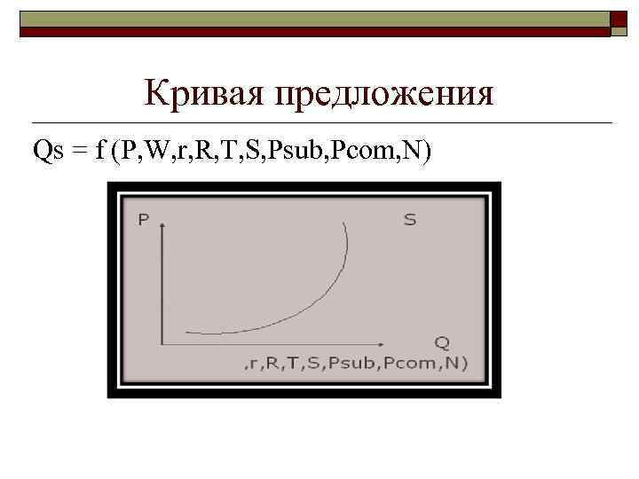 Кривая предложения Qs = f (P, W, r, R, T, S, Psub, Pcom, N)