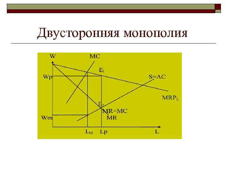 Двусторонняя монополия 
