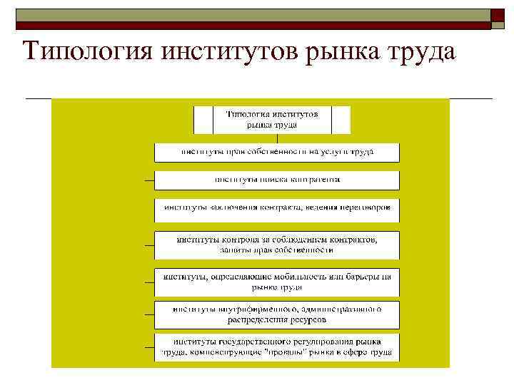 Рынок как институт общества