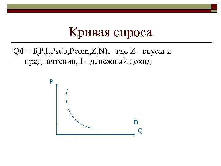 Кривая спроса Qd = f(P, I, Psub, Pcom, Z, N), где Z вкусы и