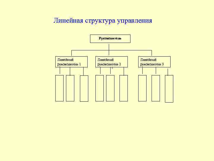 Линейный руководитель. Для презентации линейная структура. Линейная структура построения программы подразумевает. Автомат с линейной структурой.