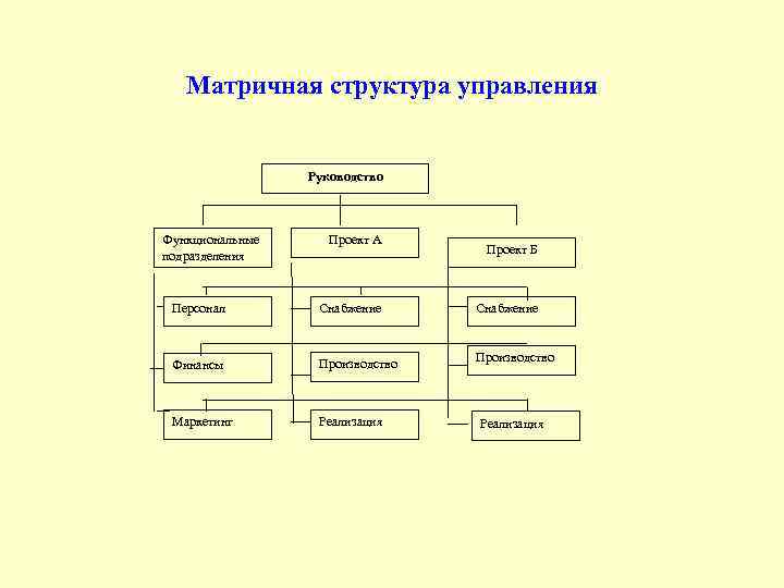 Линейная матричная структура