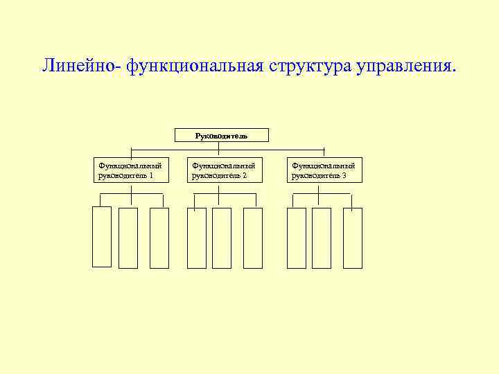 Линейные и функциональные руководители. Линейно-функциональная и линейная структура управления.