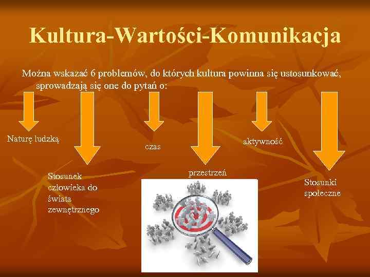 Kultura-Wartości-Komunikacja Można wskazać 6 problemów, do których kultura powinna się ustosunkować, sprowadzają się one