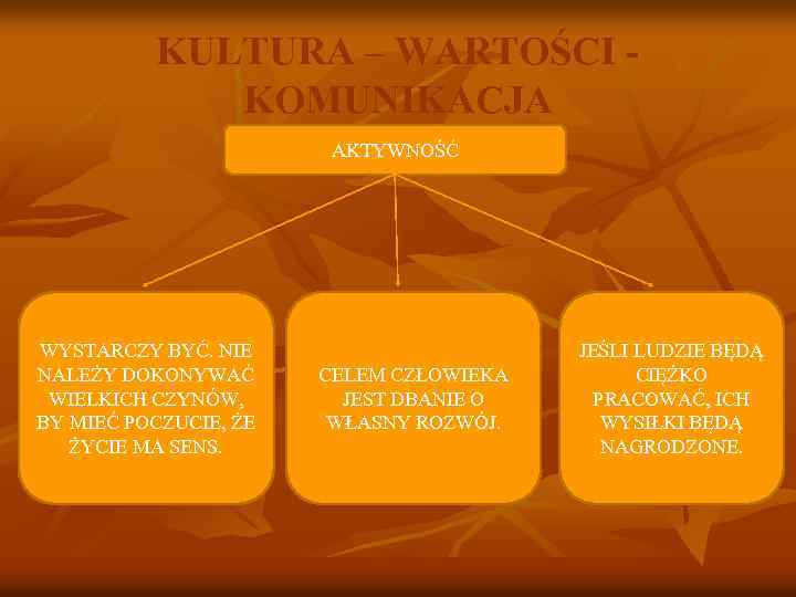 KULTURA – WARTOŚCI KOMUNIKACJA AKTYWNOŚĆ WYSTARCZY BYĆ. NIE NALEŻY DOKONYWAĆ WIELKICH CZYNÓW, BY MIEĆ