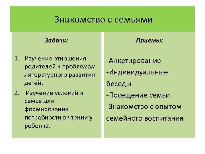 Знакомство с семьями Задачи: 1. Изучение отношения родителей к проблемам литературного развития детей. 2.