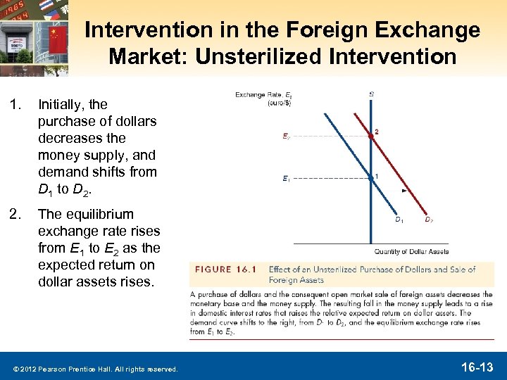 Intervention in the Foreign Exchange Market: Unsterilized Intervention 1. Initially, the purchase of dollars