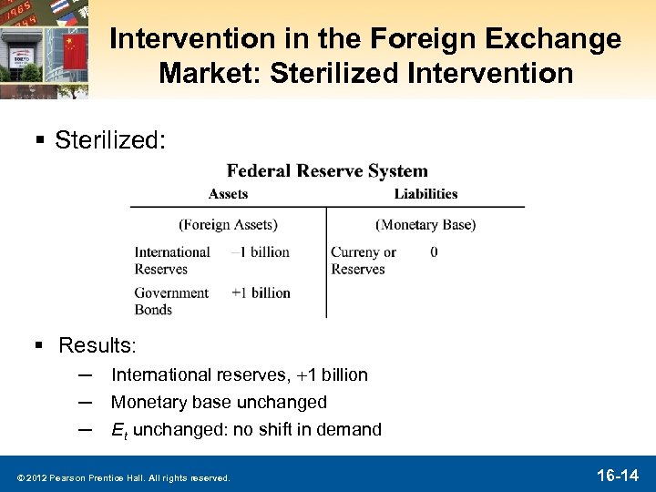 Intervention in the Foreign Exchange Market: Sterilized Intervention § Sterilized: § Results: ─ ─