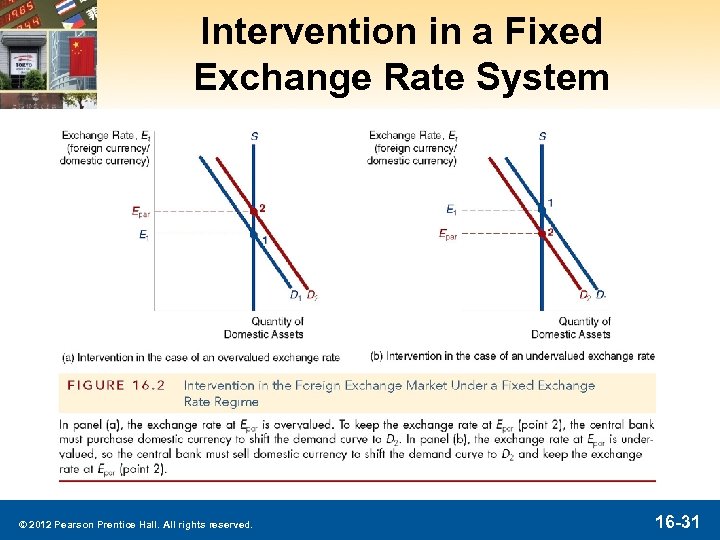 Intervention in a Fixed Exchange Rate System © 2012 Pearson Prentice Hall. All rights