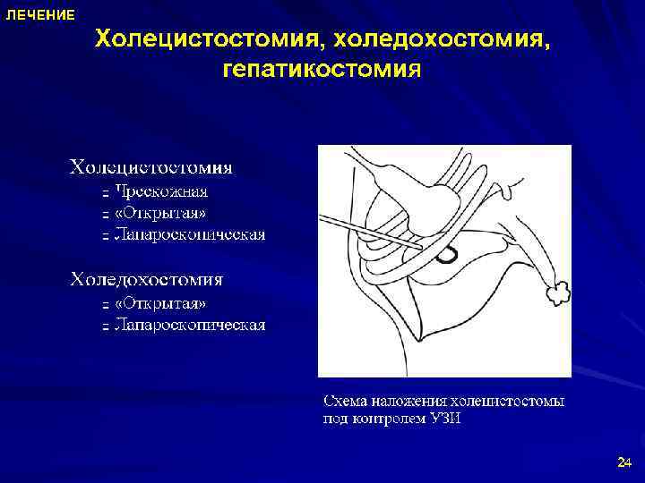 Жкб карта вызова смп