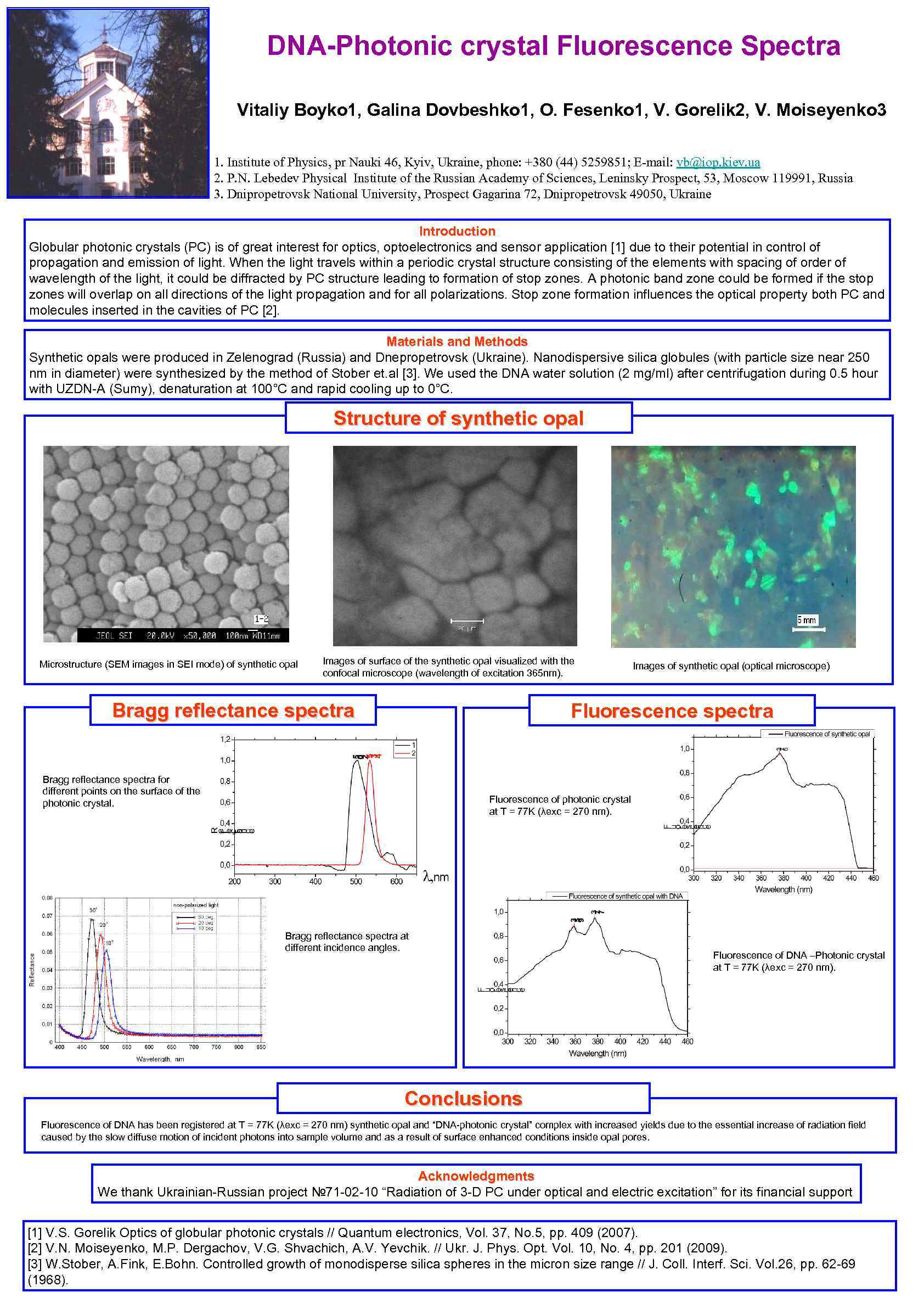 DNA-Photonic crystal Fluorescence Spectra Vitaliy Boyko 1, Galina Dovbeshko 1, O. Fesenko 1, V.