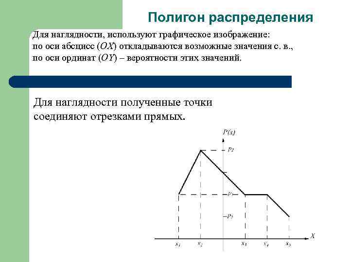 Постройте распределение вероятностей. Полигон распределения вероятностей. Механизм построения полигона распределения. Полигон распределения в статистике. Полигон распределения вероятностей дискретной случайной.