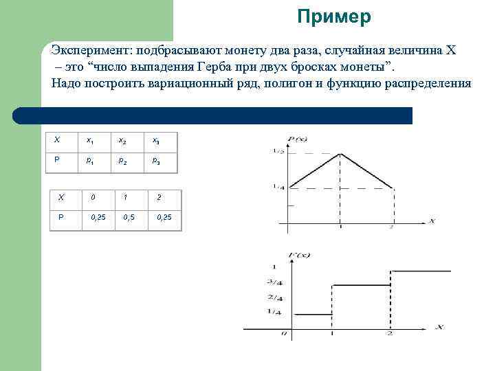 Графики зависимости величин от времени