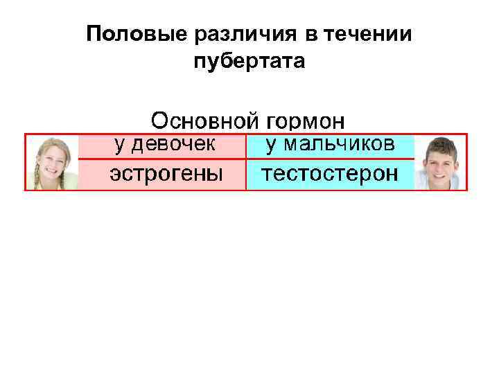 Половые различия в течении пубертата 