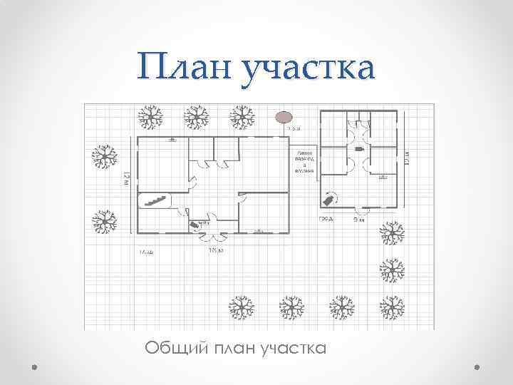 План участка Общий план участка 