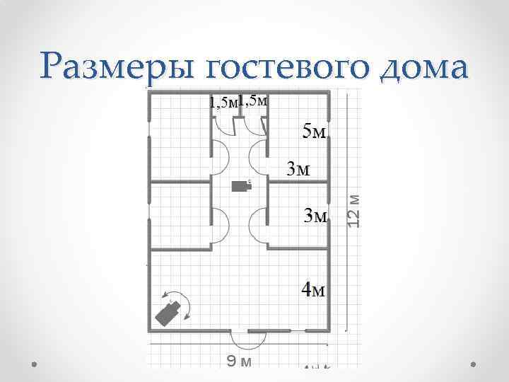 Размеры гостевого дома 