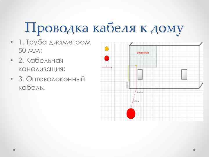 Проводка кабеля к дому • 1. Труба диаметром 50 мм; • 2. Кабельная канализация;