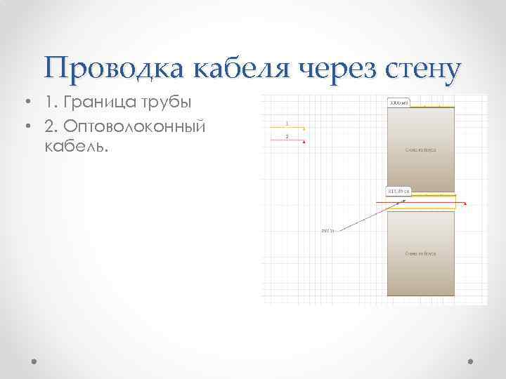 Проводка кабеля через стену • 1. Граница трубы • 2. Оптоволоконный кабель. 