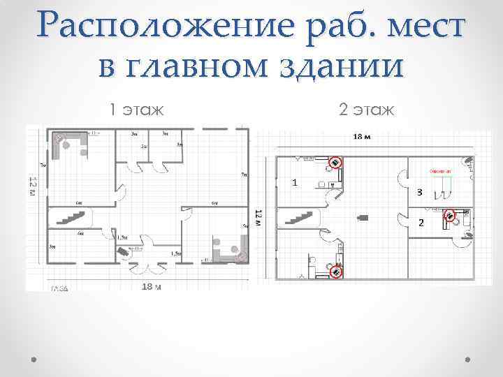 Расположение раб. мест в главном здании 1 этаж 2 этаж 