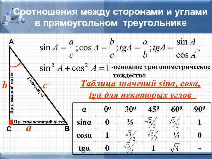 Соотношения между сторонами и углами в прямоугольном треугольнике -основное тригонометрическое тождество Таблица значений sinα,