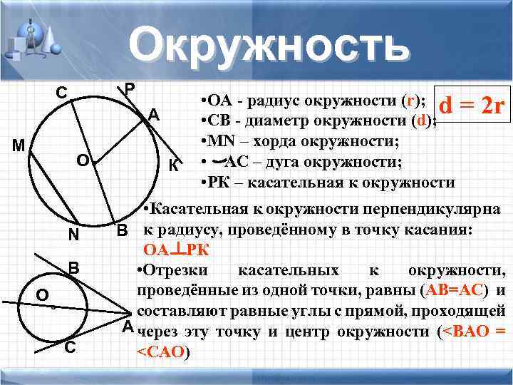 Окружность Р С М О N В О С • ОА - радиус окружности