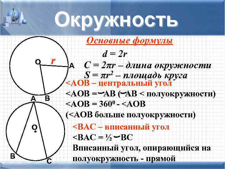 Окружность r О А В О В С А Основные формулы d = 2