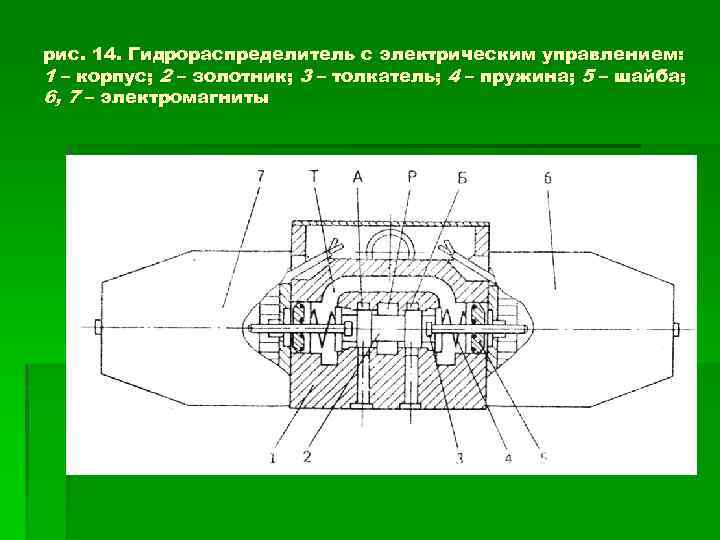 Структурная схема гидропривода