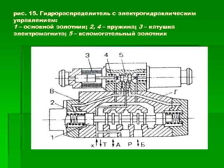 Гидрораспределитель с открытым центром схема