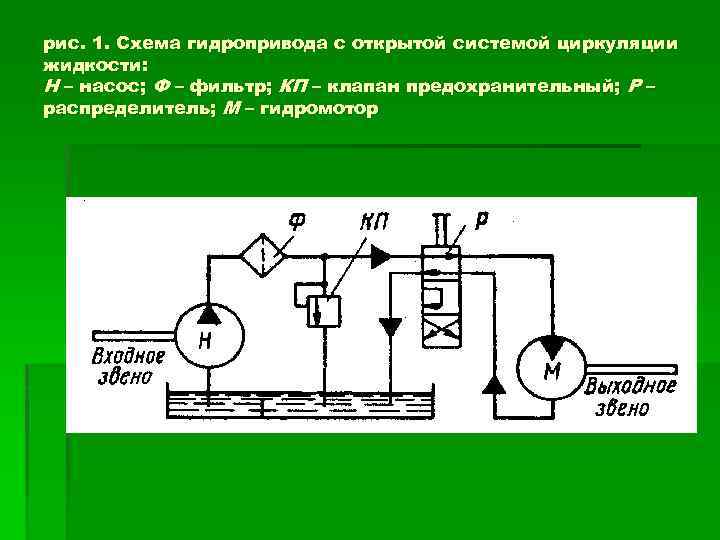 рис. 1. Схема гидропривода с открытой системой циркуляции жидкости: Н – насос; Ф –