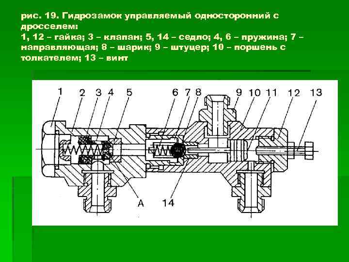 рис. 19. Гидрозамок управляемый односторонний с дросселем: 1, 12 – гайка; 3 – клапан;