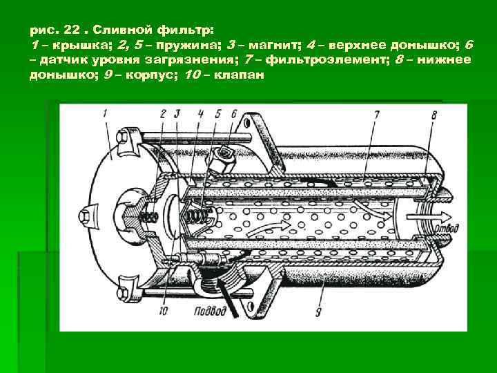 Для какой схемы гидропривода кпд будет самым высоким