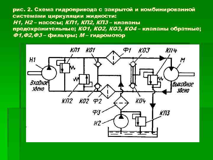 рис. 2. Схема гидропривода с закрытой и комбинированной системами циркуляции жидкости: Н 1, Н