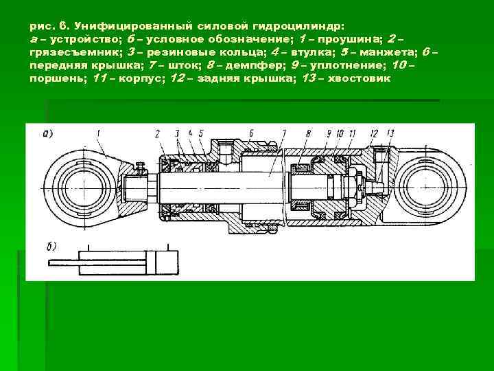 Схемы гидроцилиндров и их условные обозначения