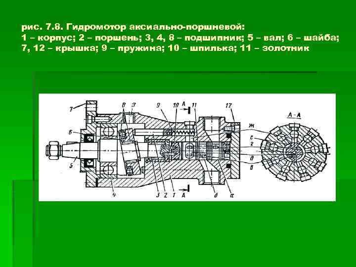 рис. 7. 8. Гидромотор аксиально-поршневой: 1 – корпус; 2 – поршень; 3, 4, 8