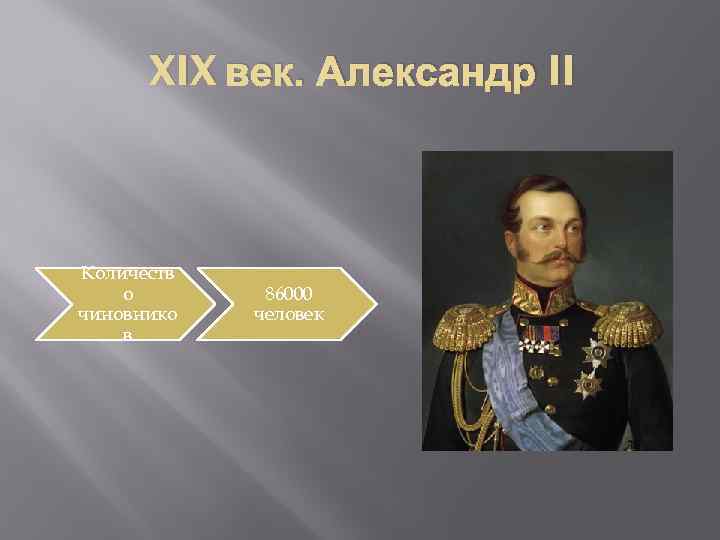 XIX век. Александр II Количеств о чиновнико в 86000 человек 