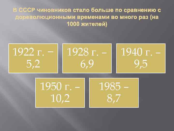 В СССР чиновников стало больше по сравнению с дореволюционными временами во много раз (на