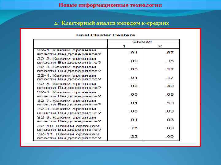 Новые информационные технологии 2. Кластерный анализ методом к-средних 