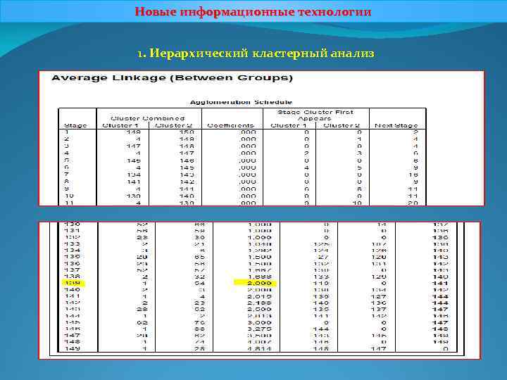 Новые информационные технологии 1. Иерархический кластерный анализ 