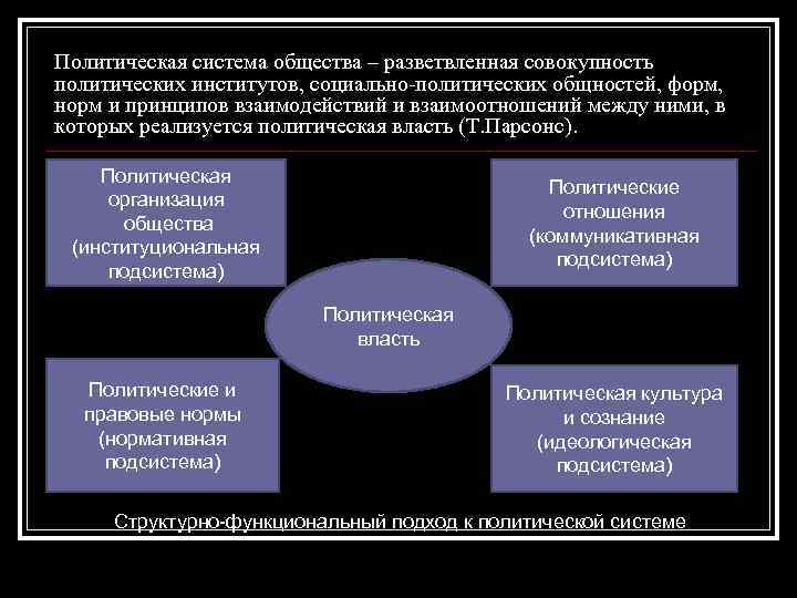 Политическая система общества – разветвленная совокупность политических институтов, социально-политических общностей, форм, норм и принципов