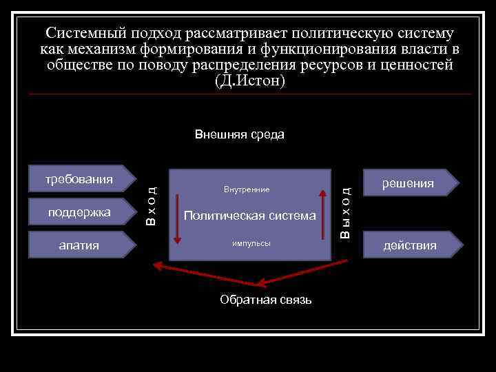 Системный подход рассматривает политическую систему как механизм формирования и функционирования власти в обществе по