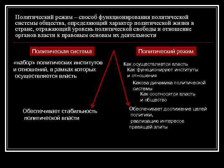 Политический режим – способ функционирования политической системы общества, определяющий характер политической жизни в стране,