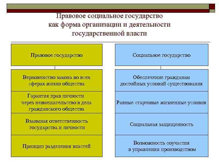 План сми как политический институт