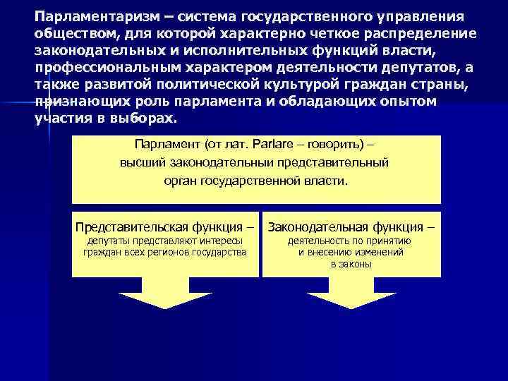 Парламентаризм – система государственного управления обществом, для которой характерно четкое распределение законодательных и исполнительных