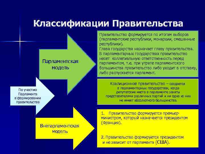 Парламент формирует правительство