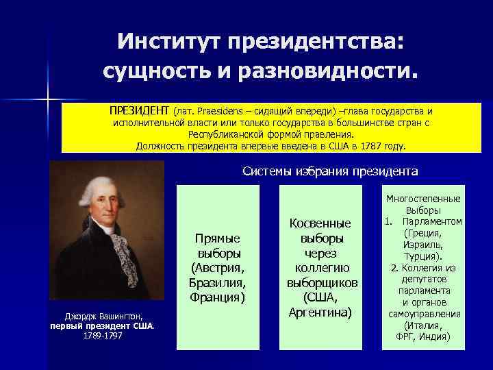 Институт президентства: сущность и разновидности. ПРЕЗИДЕНТ (лат. Praesidens – сидящий впереди) –глава государства и