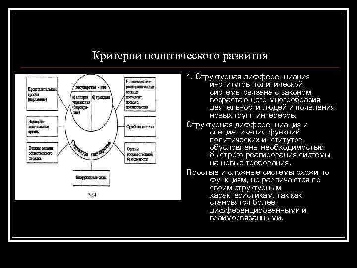 Критерии политического развития 1. Структурная дифференциация институтов политической системы связана с законом возрастающего многообразия